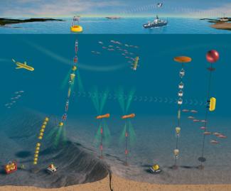 Oceanography