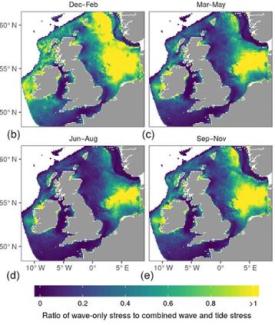 modeling marine systems